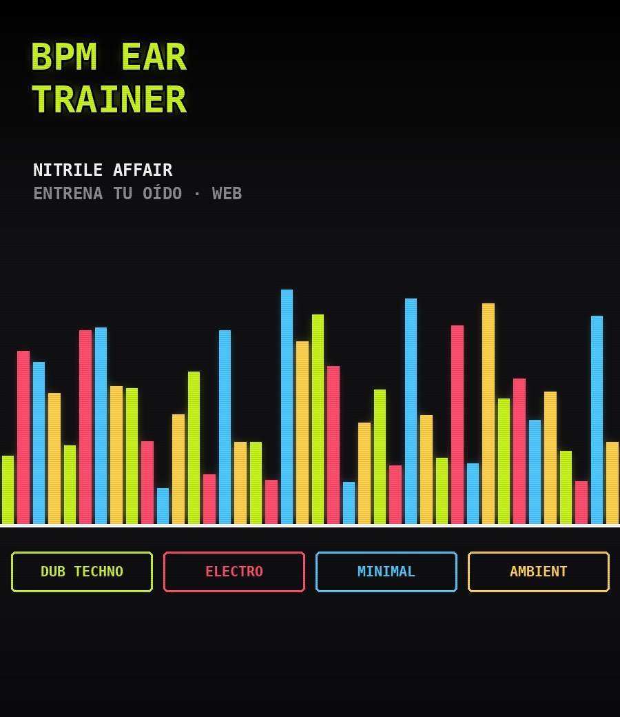 Captura del mini-juego BPM Ear Trainer de Nitrile Affair